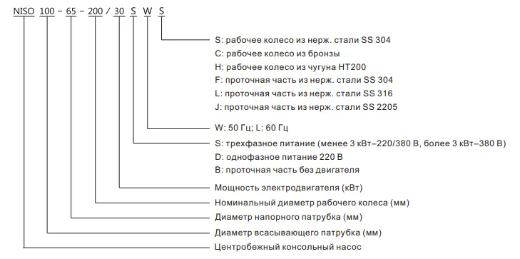 Условное обозначение