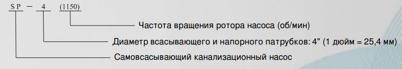 Маркировка
