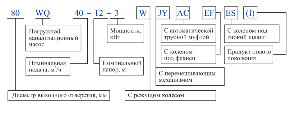 Условное обозначение насоса