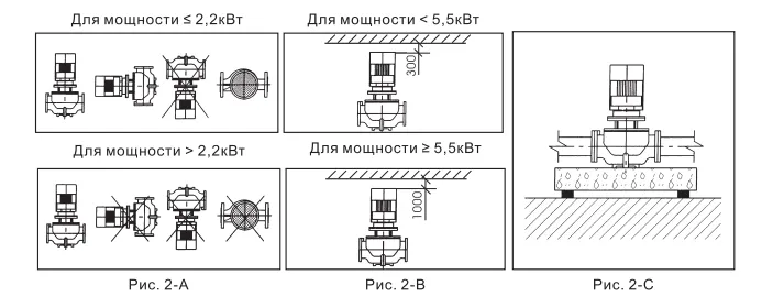 Требования к установке