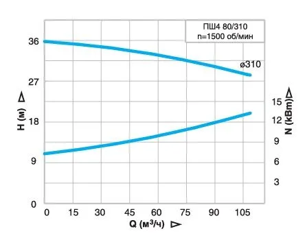 irtysh-psh4-80.310.jpg