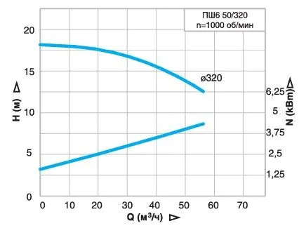 irtysh-psh6-50.320-2.jpg