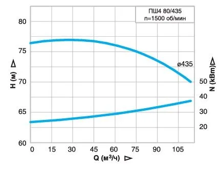 irtysh-psh4-80.435.jpg