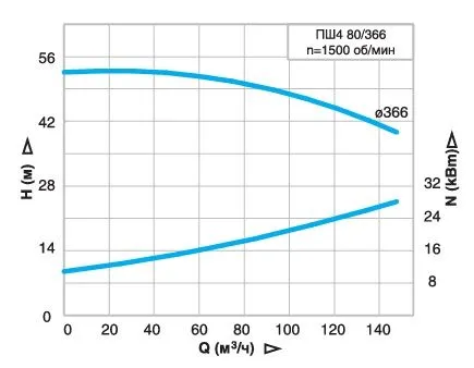 irtysh-psh4-80.366.jpg