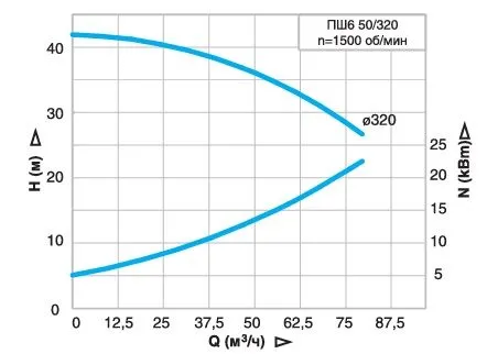 irtysh-psh6-50.320.jpg