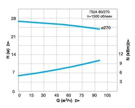 irtysh-psh4-80.270.jpg