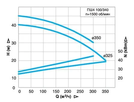 irtysh-psh4-100.340-2.jpg
