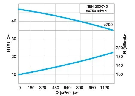 irtysh-psh4-200.740.jpg