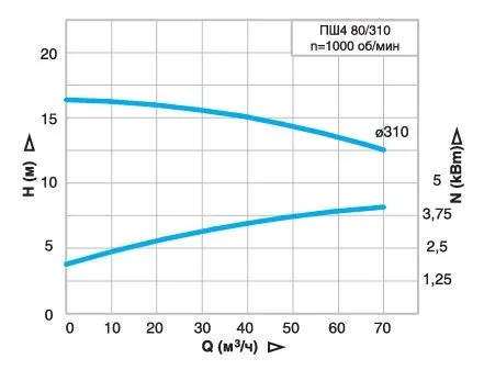 irtysh-psh4-80.310-2.jpg