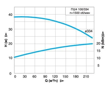 irtysh-psh4-100.334.jpg