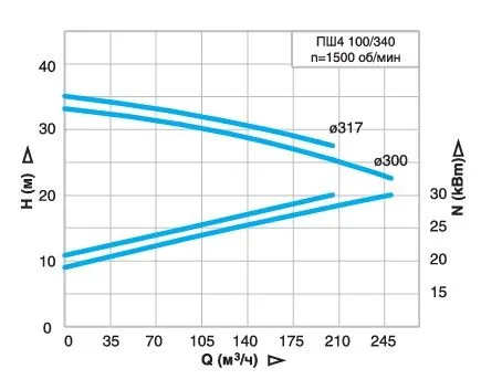 irtysh-psh4-100.340.jpg