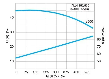 irtysh-psh4-150.530.jpg