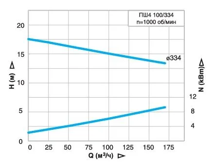 irtysh-psh4-100.334-2.jpg